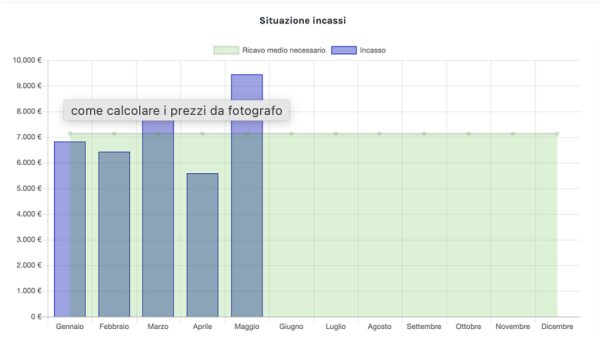 gestionale per fotografi